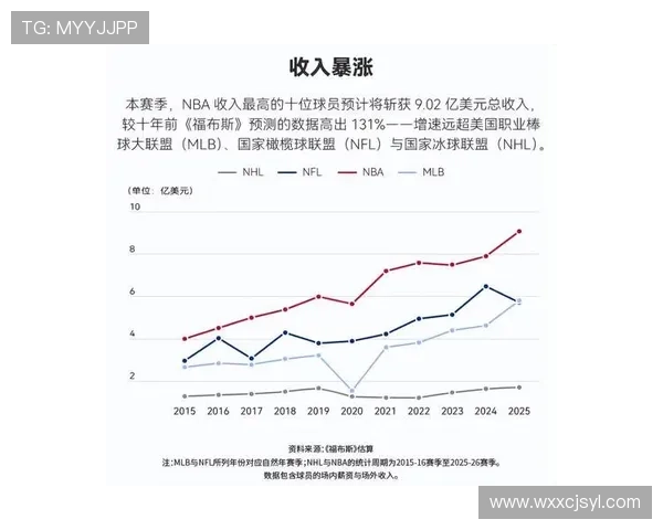 足球明星的收入来源揭秘包括薪资代言和投资等多重项目分析