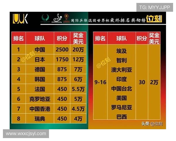 深圳乒乓球队在亚运会积分榜上以69分稳居第一名引发关注